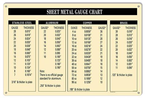 10ga sheet metal thickness|10 gauge steel thickness inches.